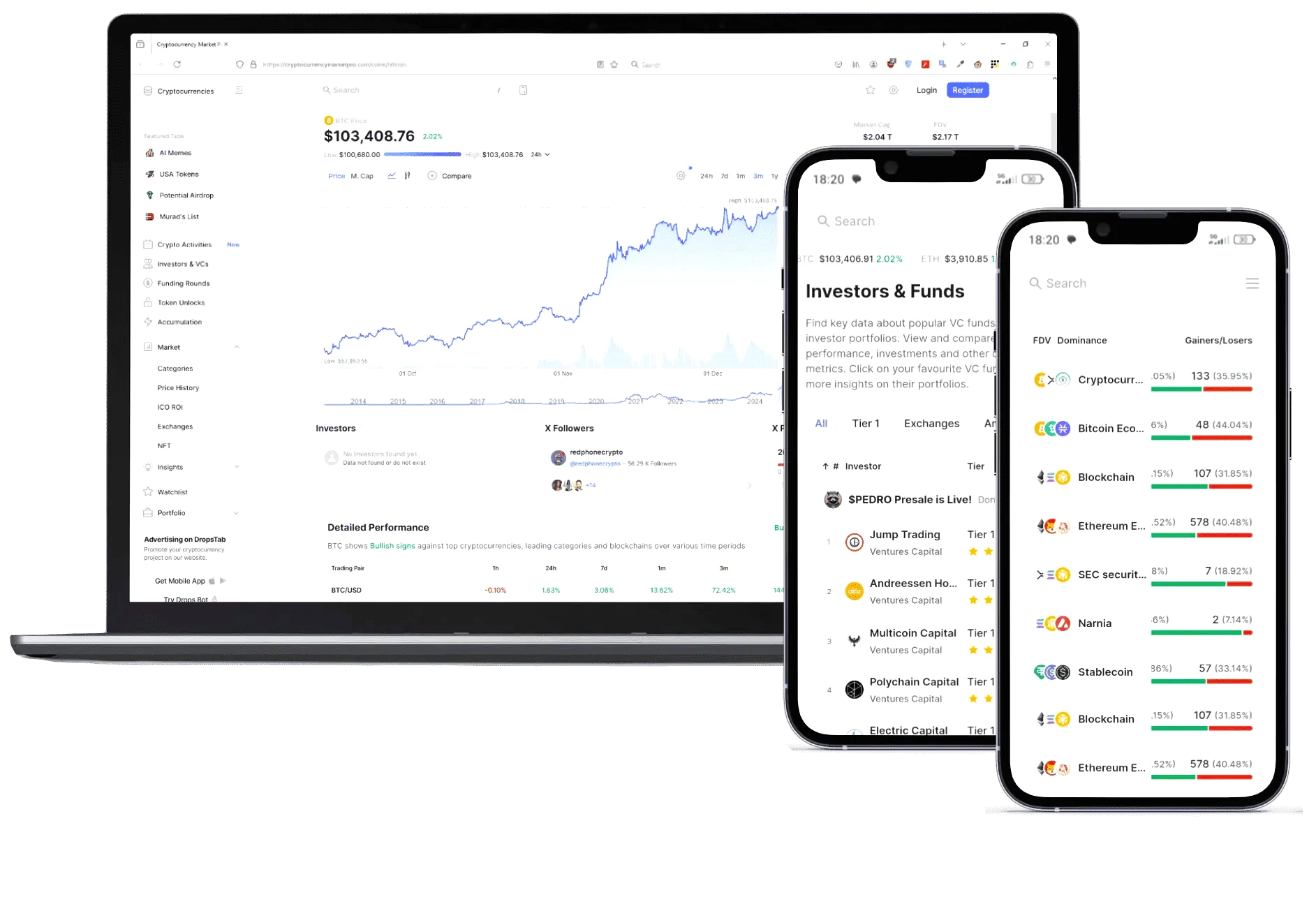 Profit Bytevox digitálne aktíva